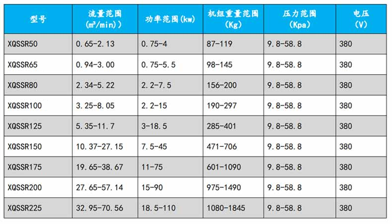 罗茨午夜精品久久久久久久久久蜜桃型号参数