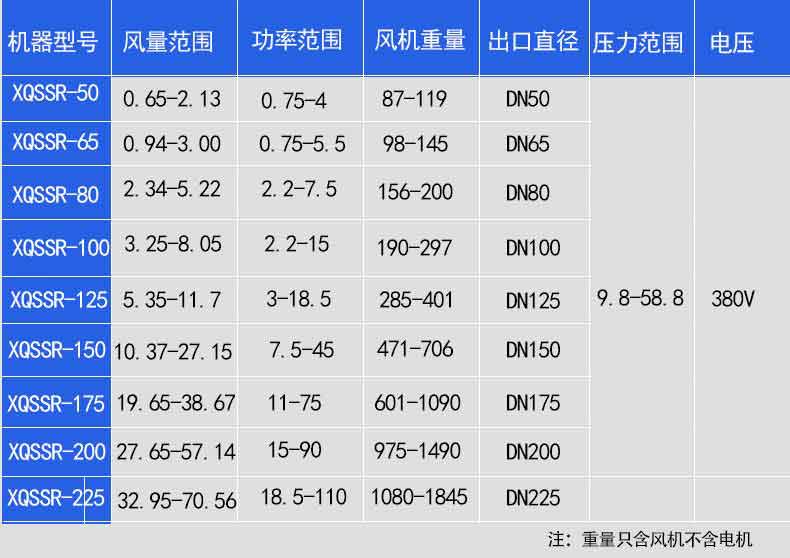 气力输送罗茨鼓午夜精品久久久久久久久久蜜桃选型参数
