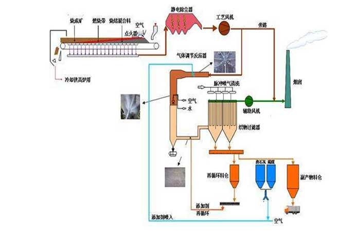 冶金钢厂用罗茨午夜精品久久久久久久久久蜜桃工作流程图 冶金钢厂用罗茨午夜精品久久久久久久久久蜜桃工作流程图